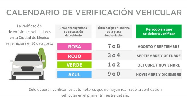 Reinician verificaciones vehiculares en la Ciudad de México a partir del 10 de agosto